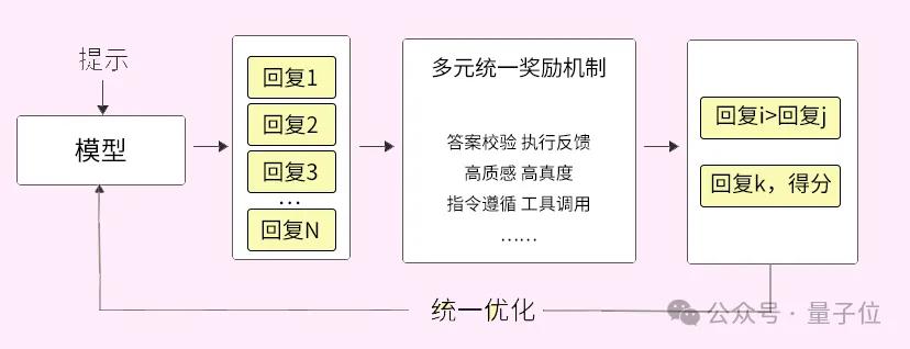 深度剖析：文心大模型背后的技术秘密对话录