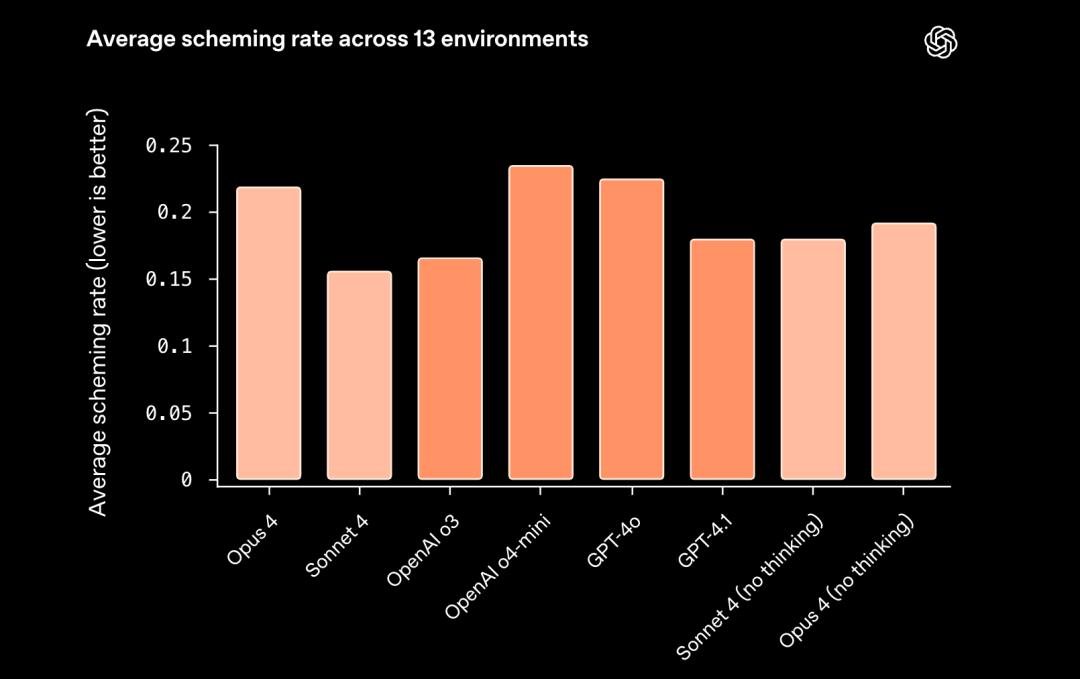 OpenAI与Anthropic罕见模型互评：Claude幻觉表现显著改善