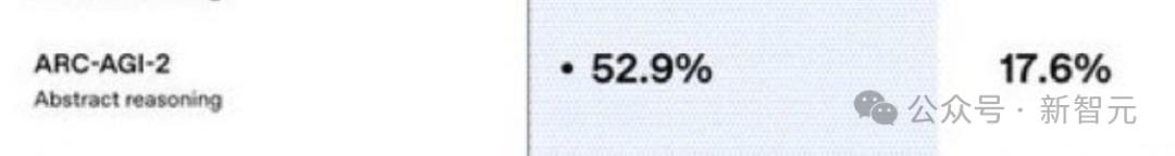 华人力量助推GPT-5.2发布，智商引发争议！