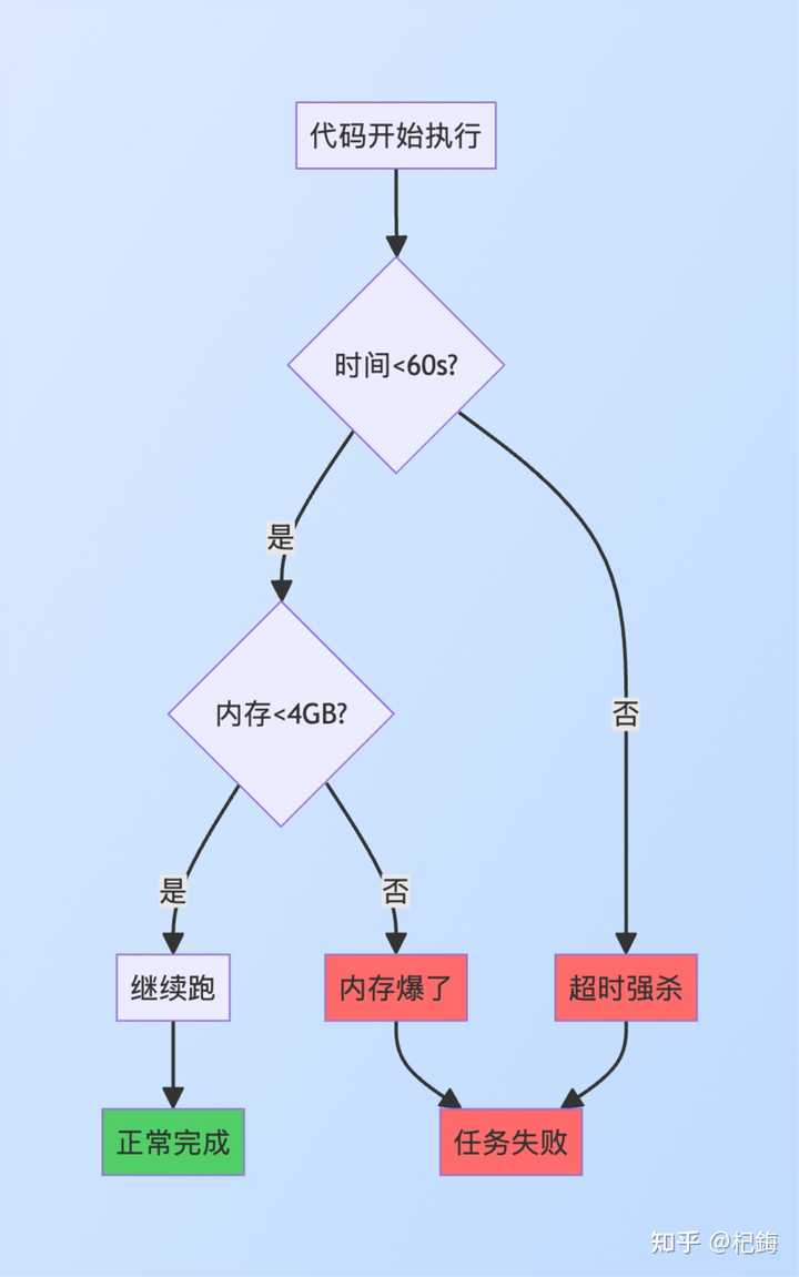 Claude 中断供应对 Trae 的影响评析:谁的损失更为严重?