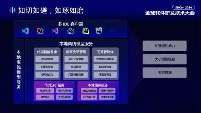 通义灵码：AI 研发的趋势与效果提升，你绝对不能错过的实践分享！