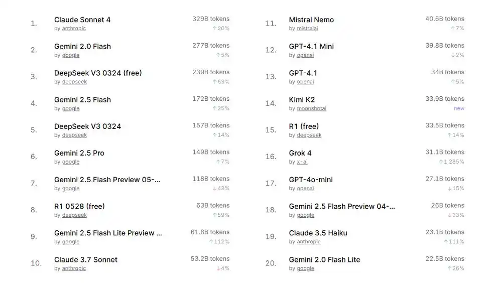 AI开发圈震荡！Cursor多款模型在中国大陆遭禁，程序员纷纷讨回资金