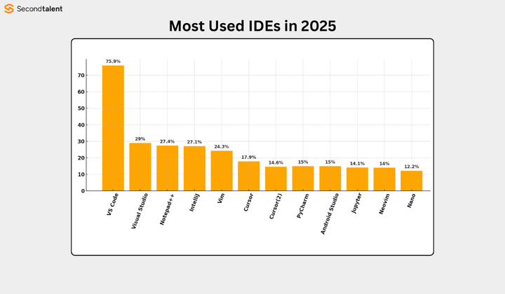 2026年，JetBrains的IDE会成为AI IDE革命的牺牲品吗？- 小坑同志的深度分析