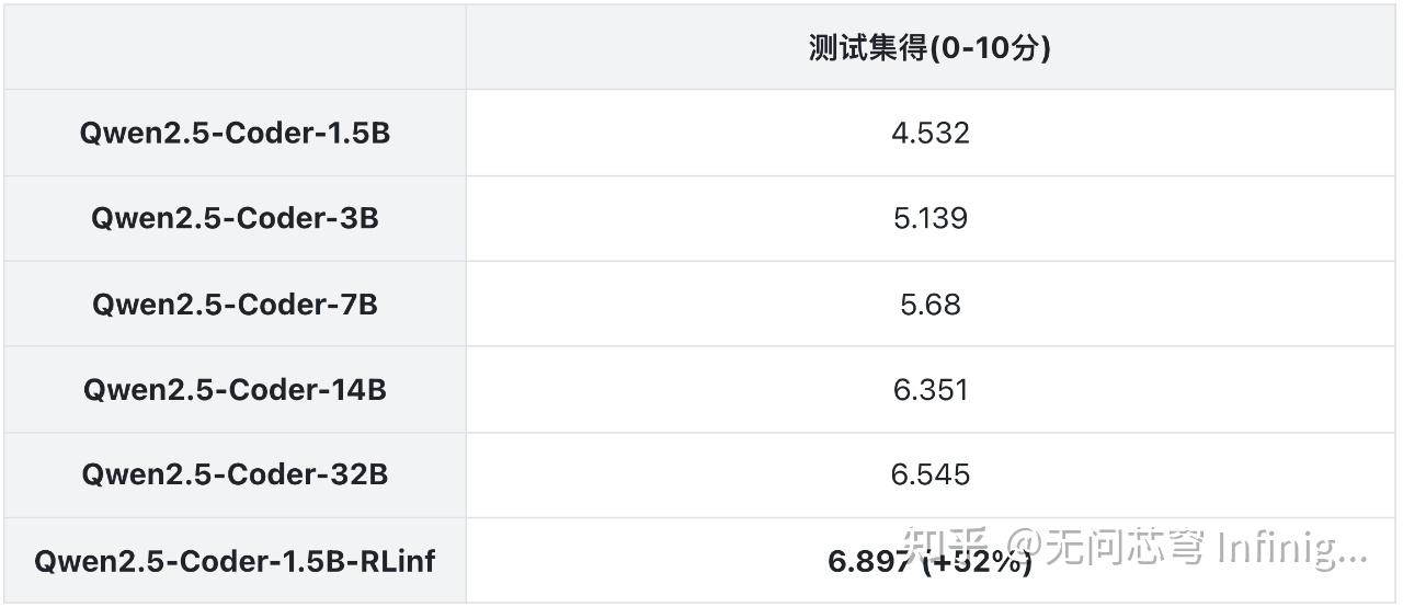 “最后一公里”的智能探路：RLinf-Online团队揭秘Cursor在线强化学习的技术之路与深思！