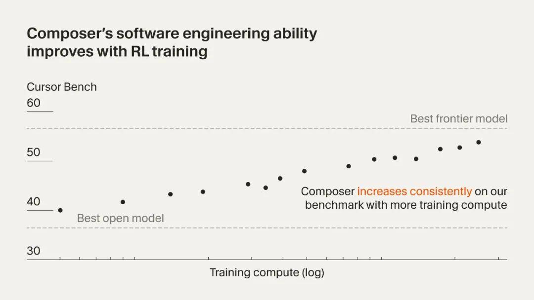 Cursor 2.0重磅发布,自研模型Composer引领新潮流!
