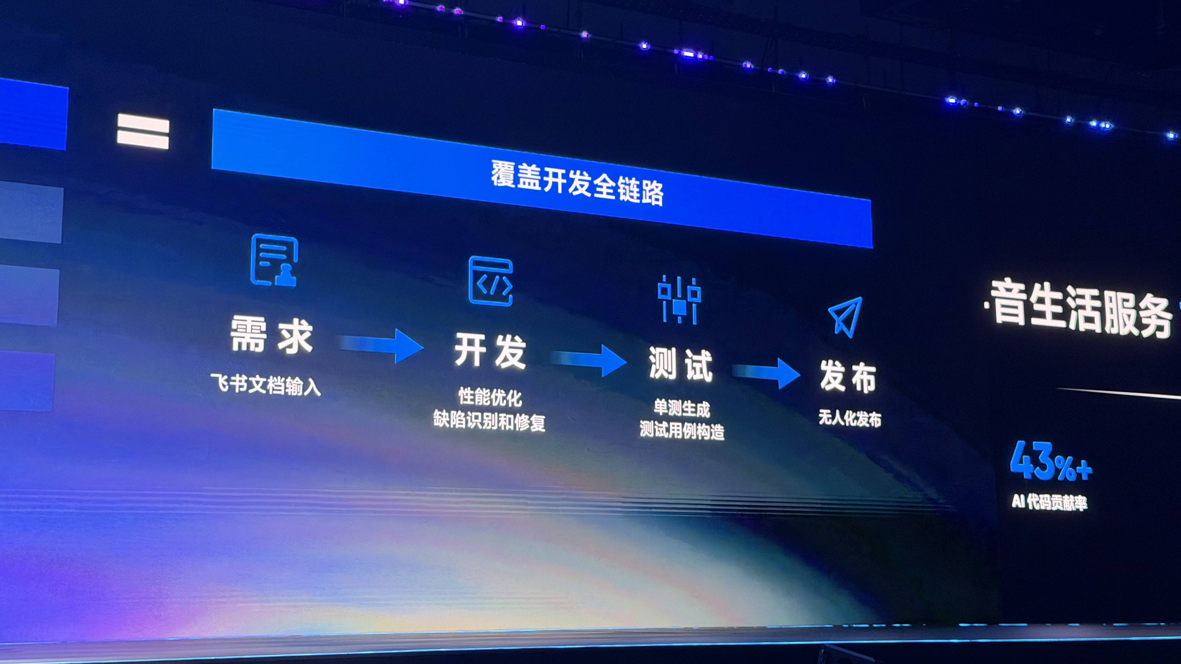字节跳动的 TRAE：92% 工程师的首选，强势进军企业级市场！