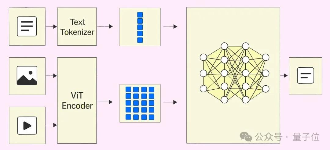 深度剖析：文心大模型背后的技术秘密对话录
