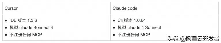 选择Cursor还是Claude Code？— 你的最佳选择揭秘！