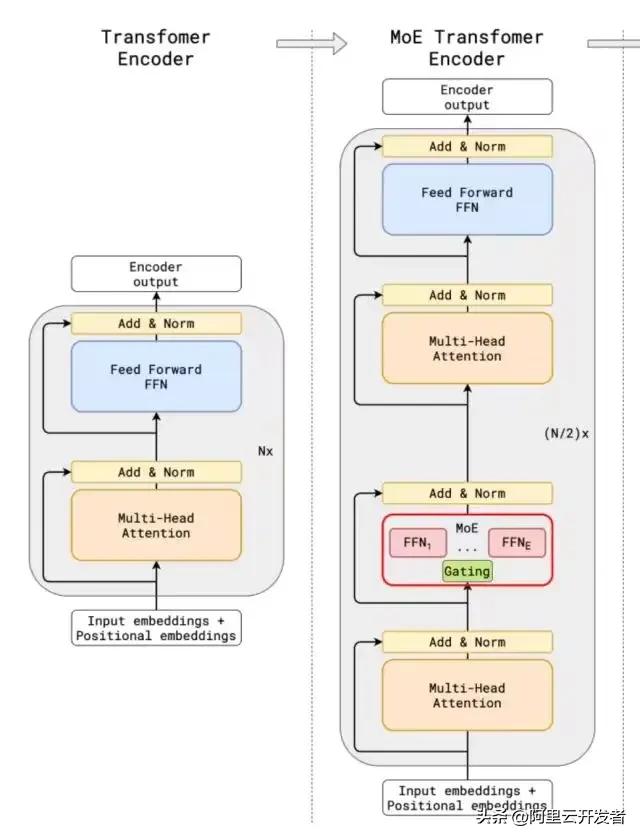 深入探讨DeepSeek及其核心技术揭秘