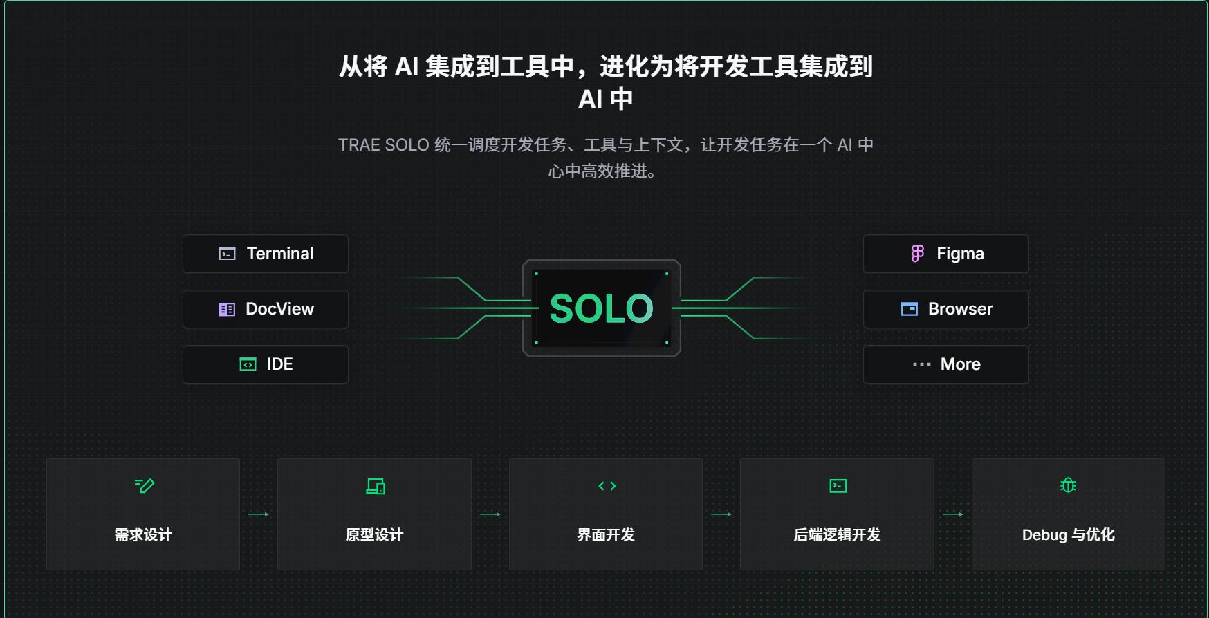 告别“复制粘贴”!字节跳动的Trae的Solo模式让AI编程史诗级进化 – 今日头条