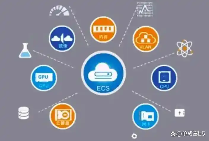 阿里云服务器：通义灵码真的能执行程序吗？快来看看！