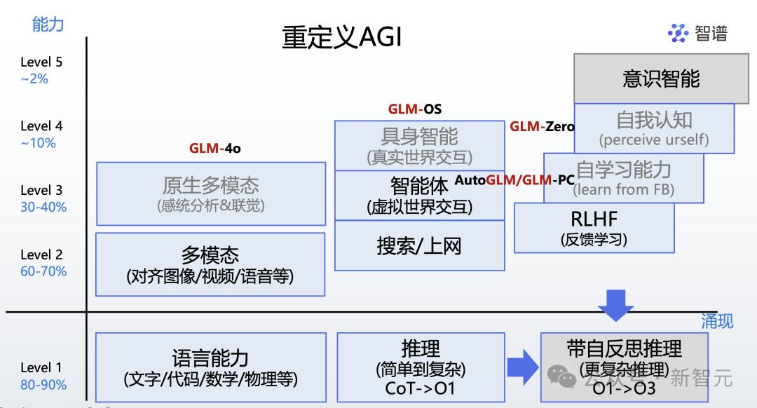 智谱Agent超越OpenAI，GLM-PC一句话解决问题！网友：仿佛看到了AGI的未来！