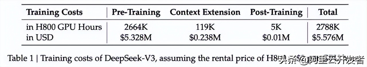 深入探讨DeepSeek及其核心技术揭秘