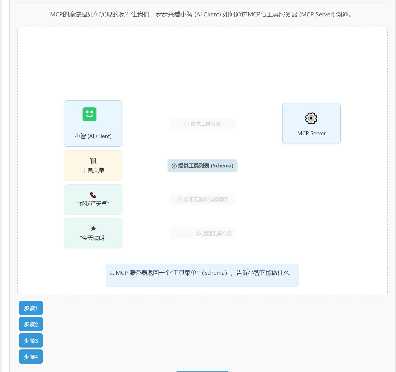 Trae AI助你轻松打造专属智能助手，编程小白也能自由创建网页！