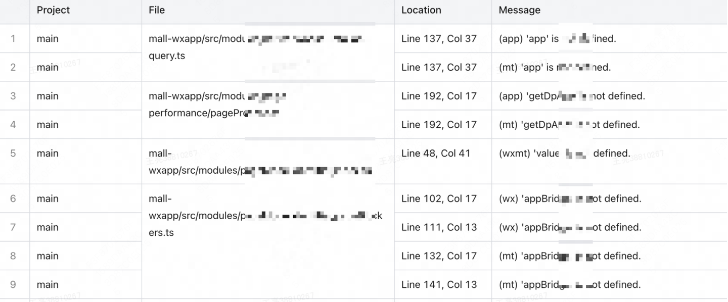 深入探讨Cursor的应用：从需求到开发的全流程解析