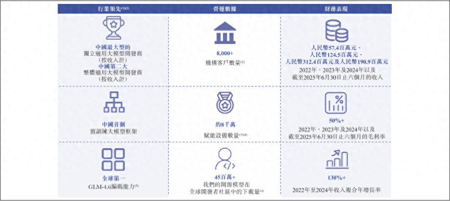 “中国版OpenAI”加速上市，成都国企强势入股！