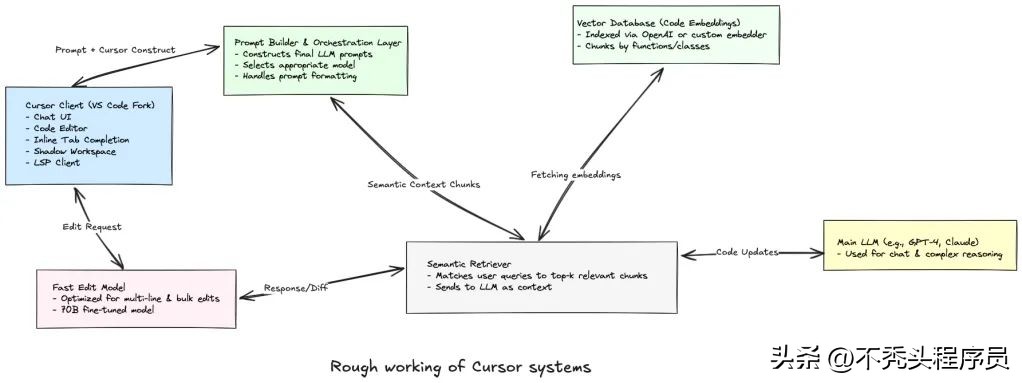 深入探秘 Cursor 的工作原理与应用解析