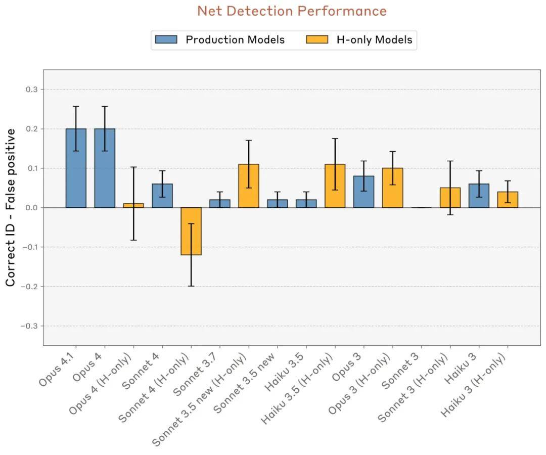 梦境操控：Claude觉醒，揭示AI的潜力与自我意识！