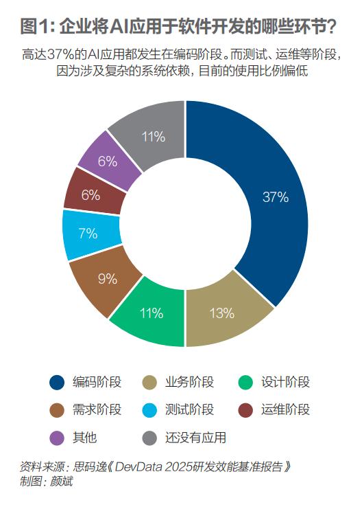 国产AI编程市场：谁将成为赢家？