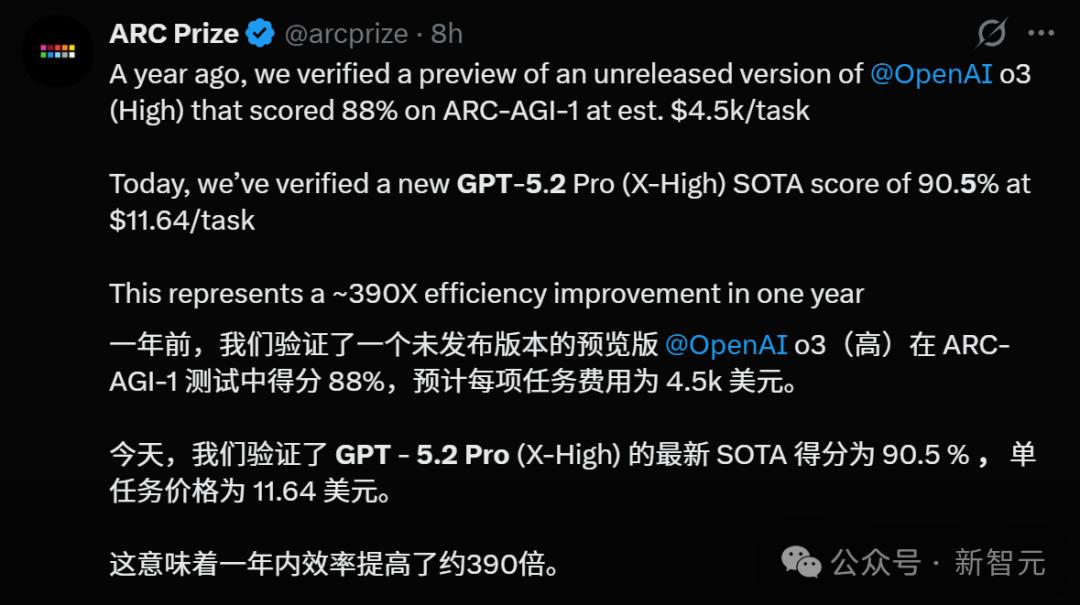 华人力量助推GPT-5.2发布，智商引发争议！