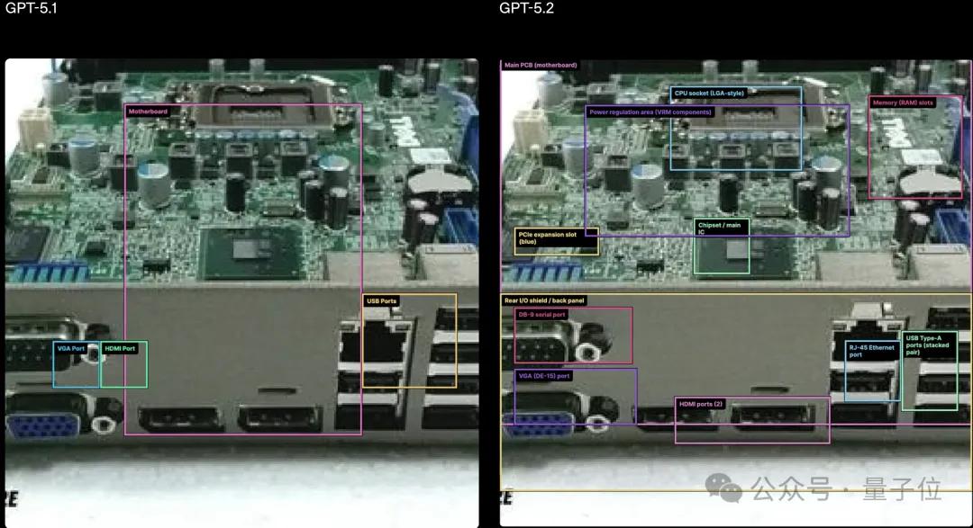 北大数院校友助力，GPT-5.2成功超越谷歌Gemini 3 Pro！
