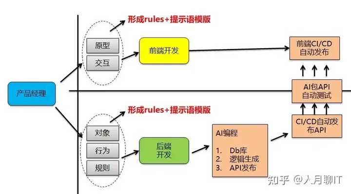 你认为像 Cursor 这样的 AI 真的能取代程序员吗？