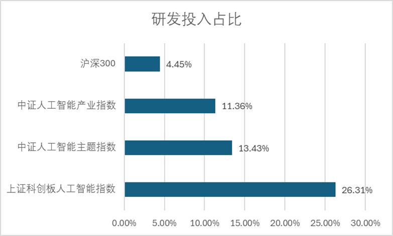 OpenAI十周年庆典：GPT-5.2是颠覆者还是失落者？