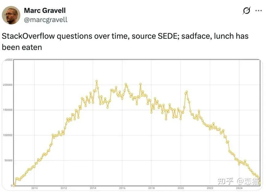 Cursor与Claude Code的研发者如何看待与运用人工智能的未来？