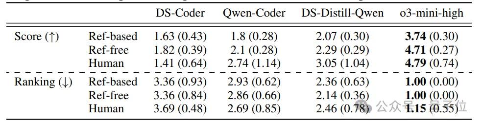 开源AI新突破：机器学习论文瞬间变身可运行代码库！