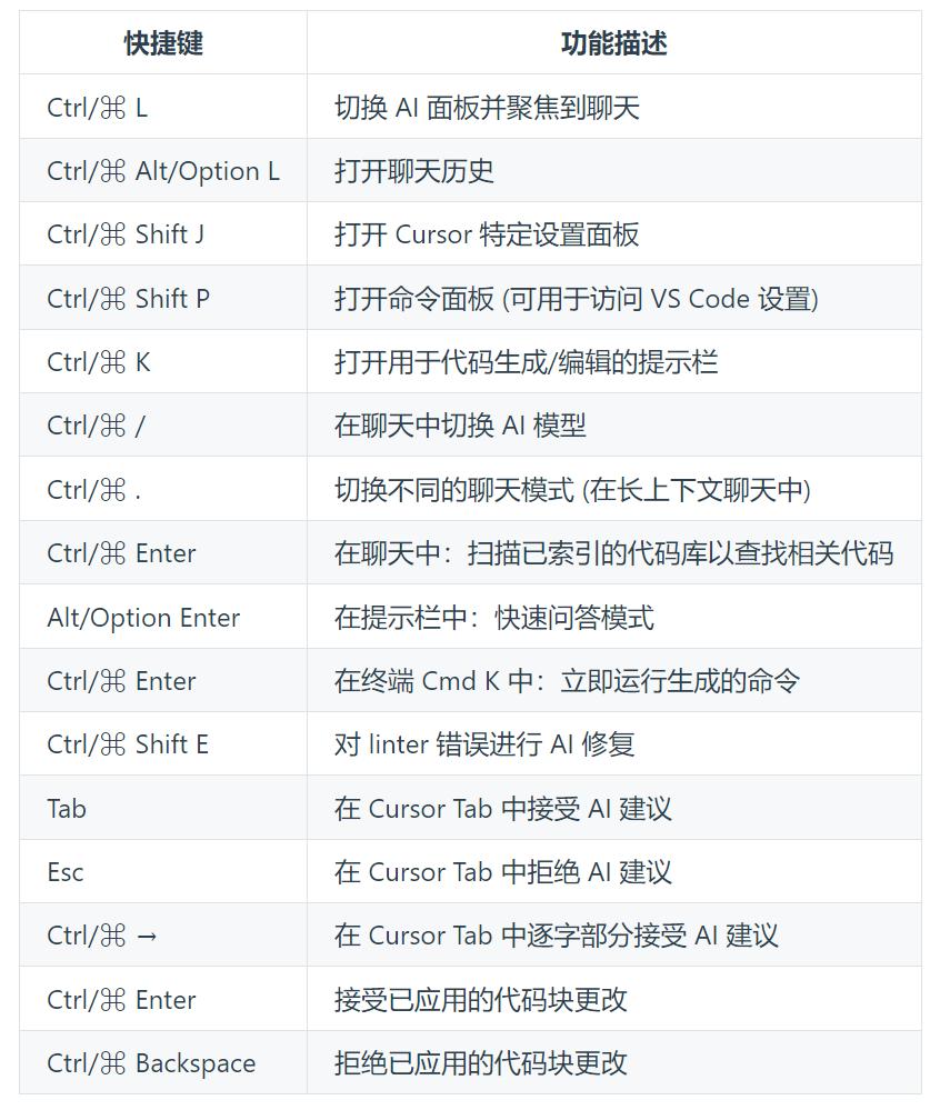 零基础也能轻松搞定！5分钟打造你的支付页面，Cursor助你一臂之力