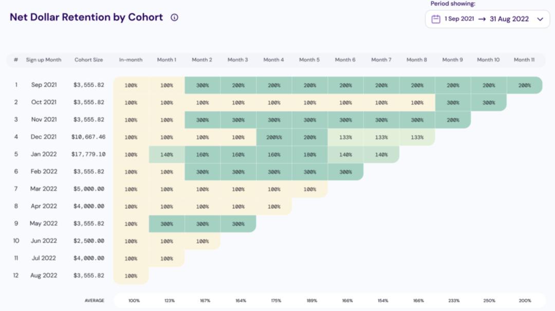 AI驱动的ERP迅速崛起，SAP面临何种挑战？