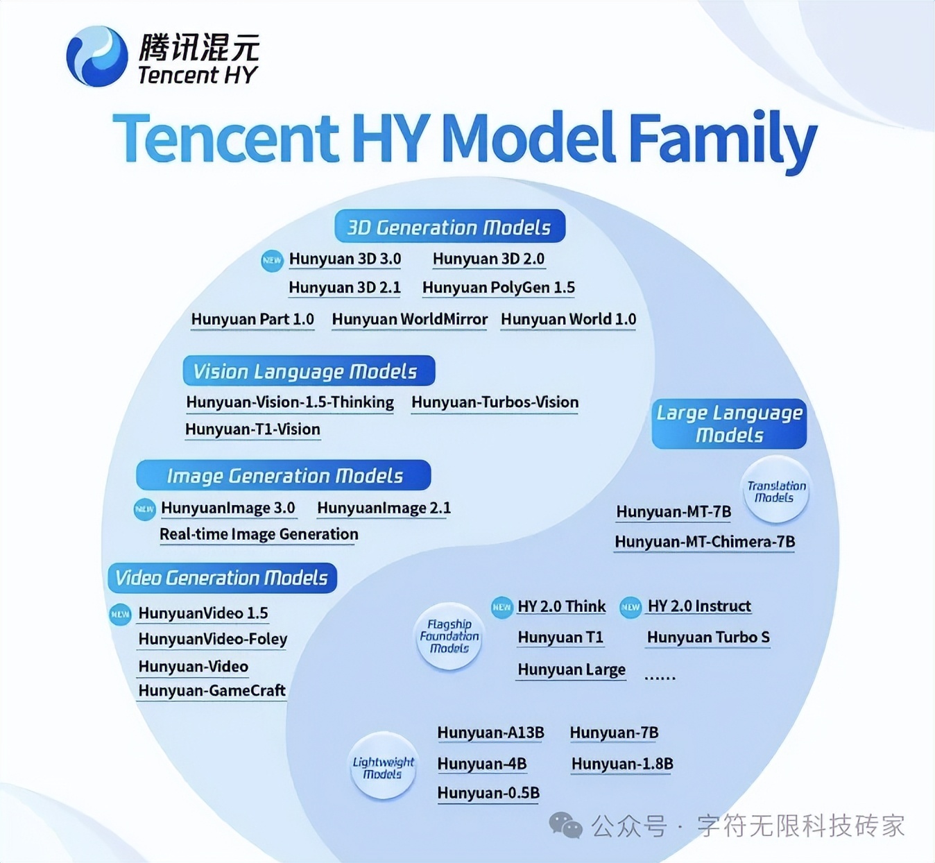 腾讯AI的逆袭之路：精彩不断，未来可期！