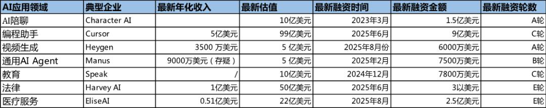 美国“人工智能+”面临的主要挑战是什么？