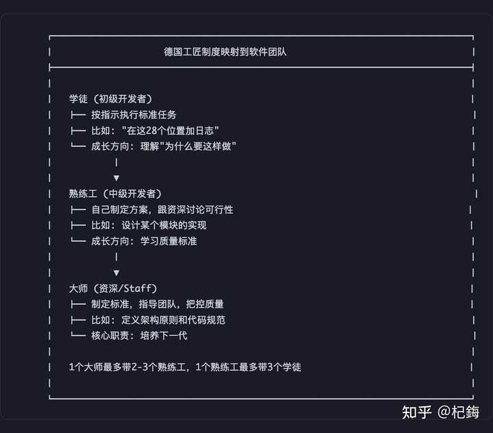 为何团队使用vibe coding后代码审查效率反而下降?AI为何仍难以替代初级程序员?