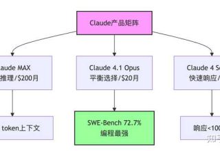 谁更强？Claude、Gemini还是ChatGPT的终极对决！- 徐致国分析