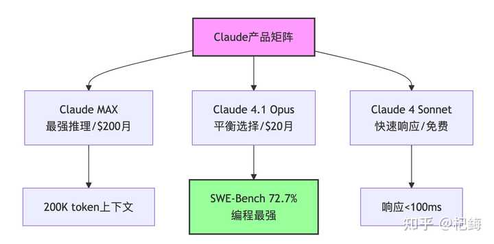 谁更强？Claude、Gemini还是ChatGPT的终极对决！- 徐致国分析
