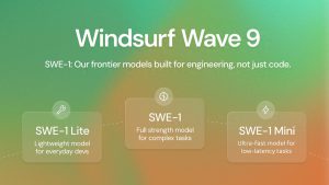Windsurf重磅发布首款AI软件工程模型系列SWE-1!