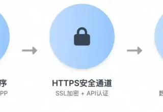 零后端极速开发，让我们一起用Qoder、Supabase和千问模型打造超炫AI手办生图App吧！