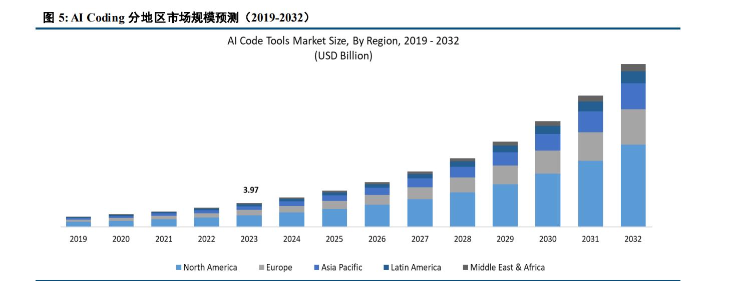 AI编程浪潮：重塑软件开发的新纪元深度解析