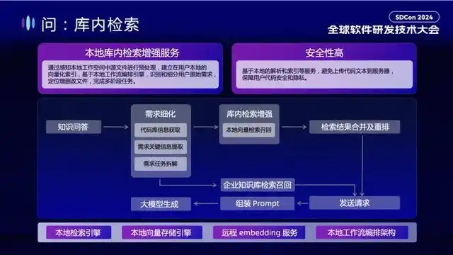 通义灵码：AI 研发的趋势与效果提升，你绝对不能错过的实践分享！