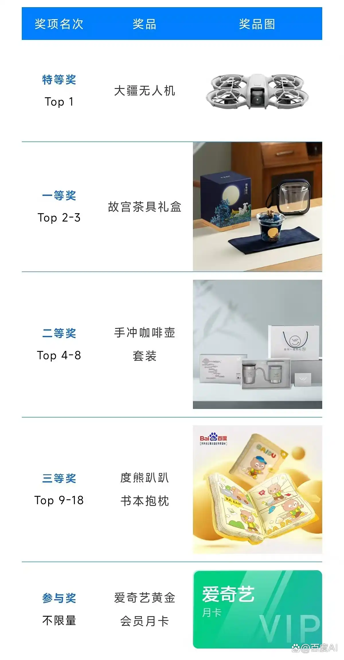 文心快码3.5S全新升级，智能协作开发带你赢取无人机大奖！