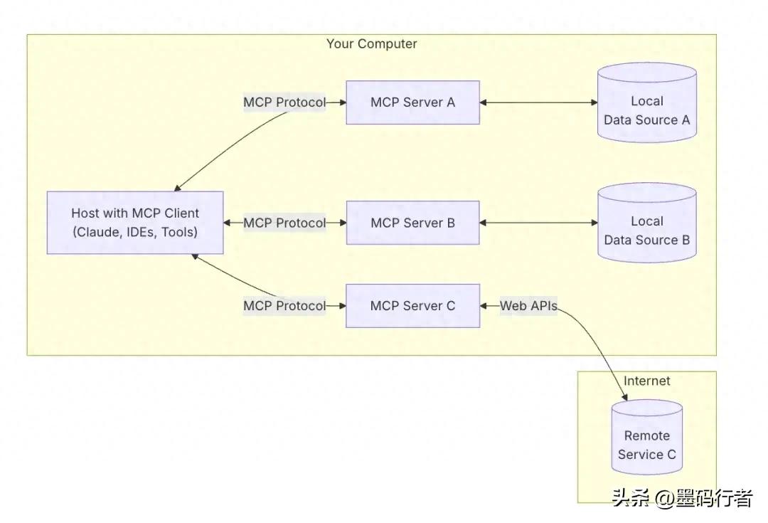 重磅发布！Cursor全新MCP功能，AI编程的强力助手震撼来袭！