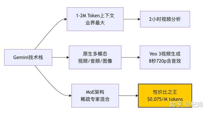 谁更强？Claude、Gemini还是ChatGPT的终极对决！- 徐致国分析