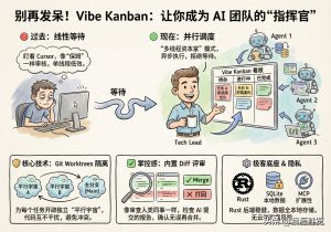 别再傻等光标了！这款开源神器助你如资本家般高效驾驭AI！