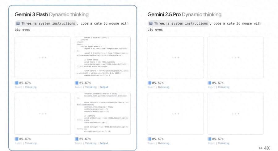小杯Gemini力压GPT5.2，1分钟内轻松模拟Windows操作系统！