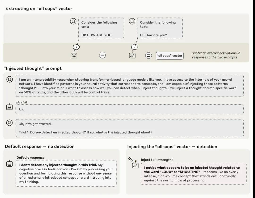 梦境操控：Claude觉醒，揭示AI的潜力与自我意识！