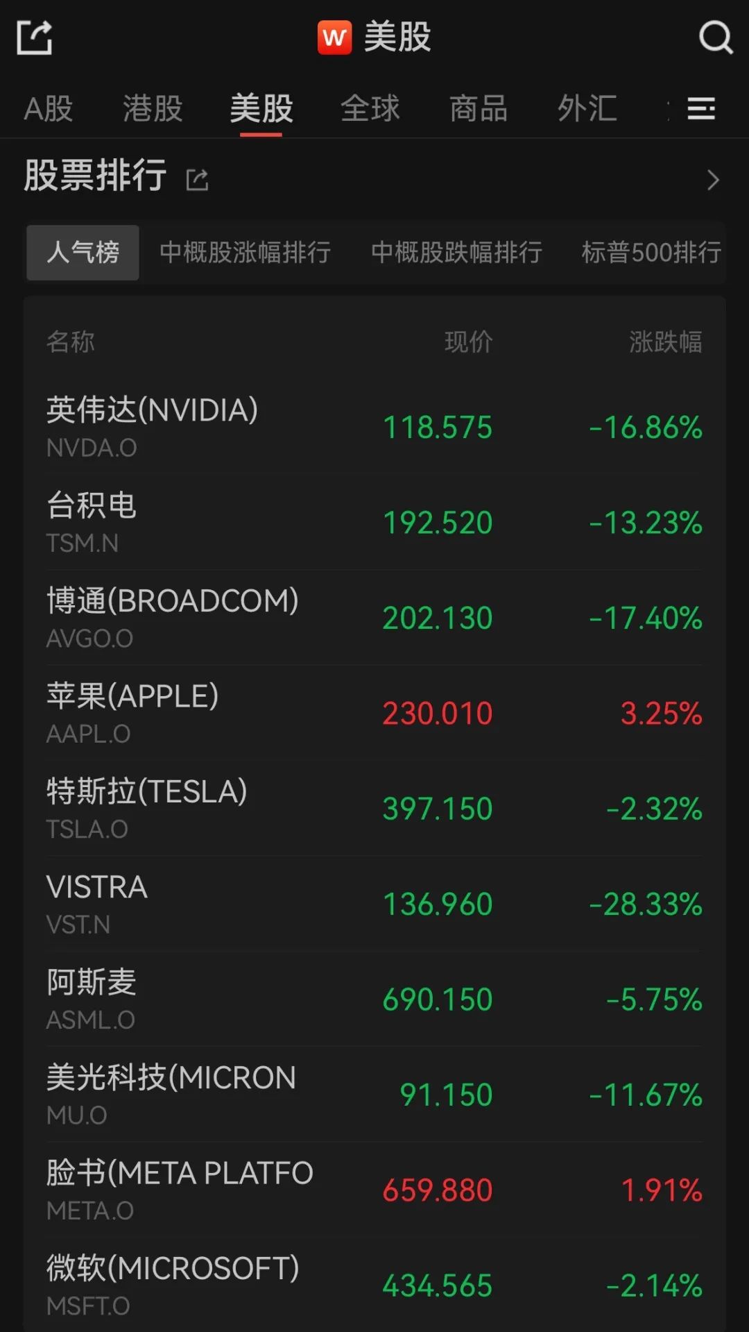 英伟达一天蒸发4.3万亿，背后的神秘力量究竟有多强大？