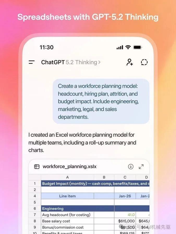 GPT-5.2重磅发布，开启多行业专家AI新纪元！