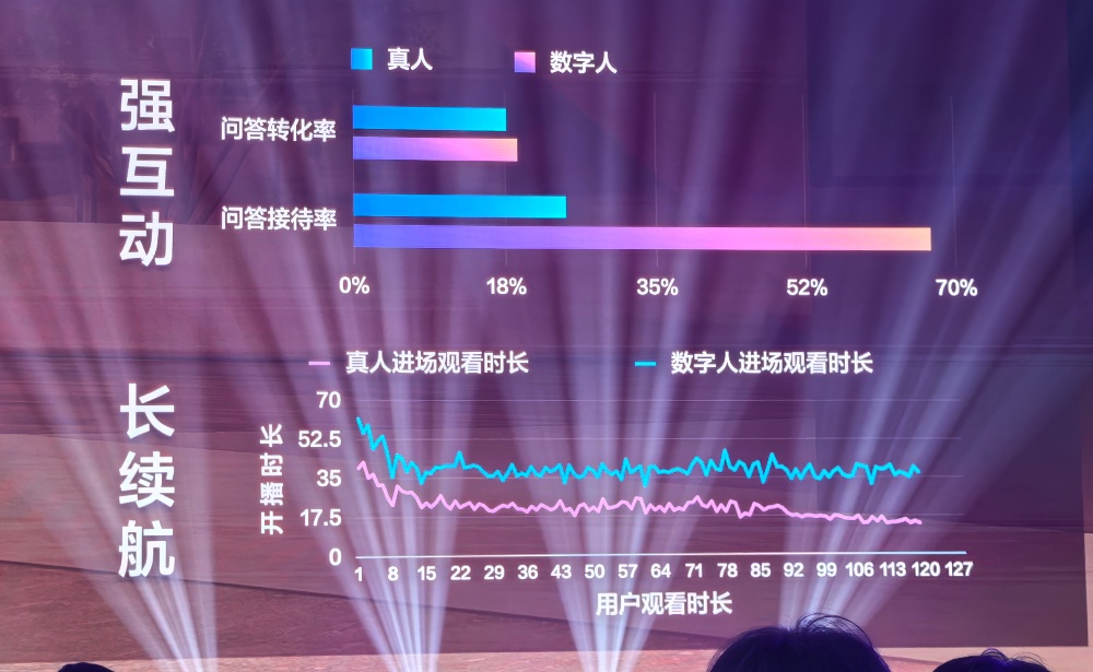 百度推出超强深度思考模型，性能直逼GPT-5！