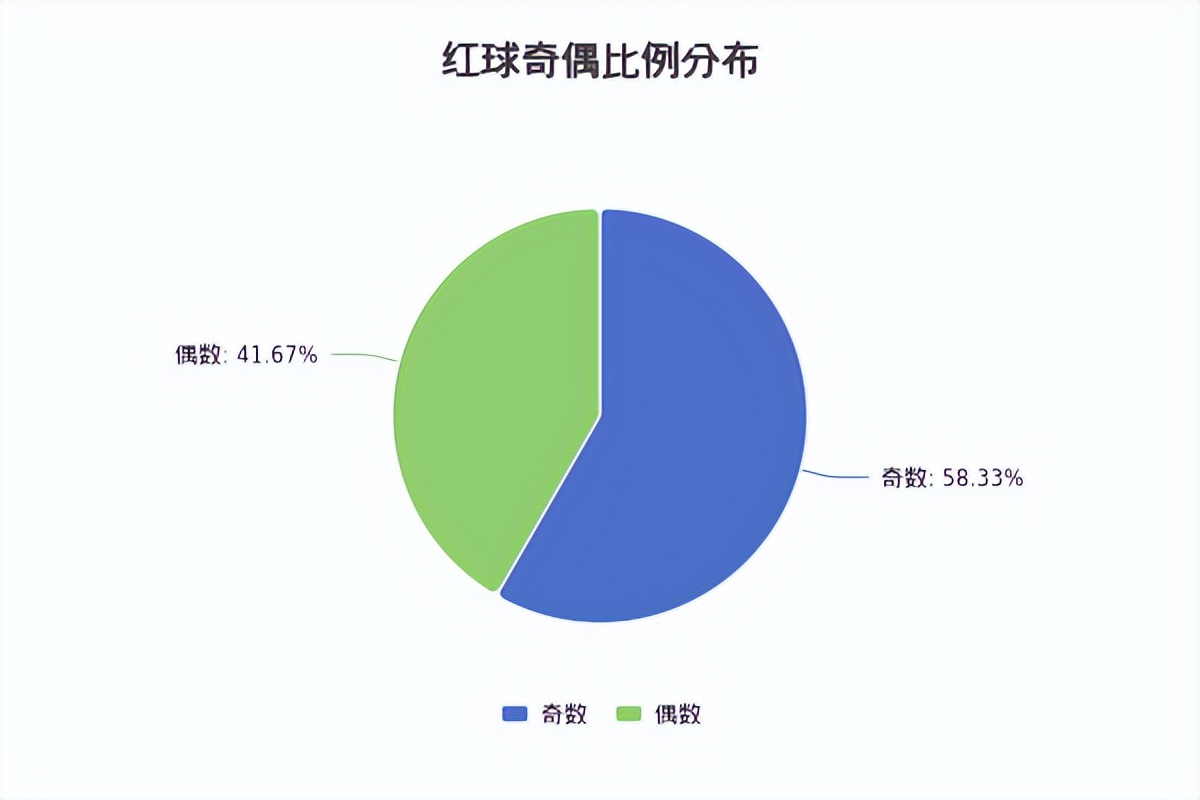 双色球2025120期：AI深度解析与数据拆解，冷热趋势一目了然！